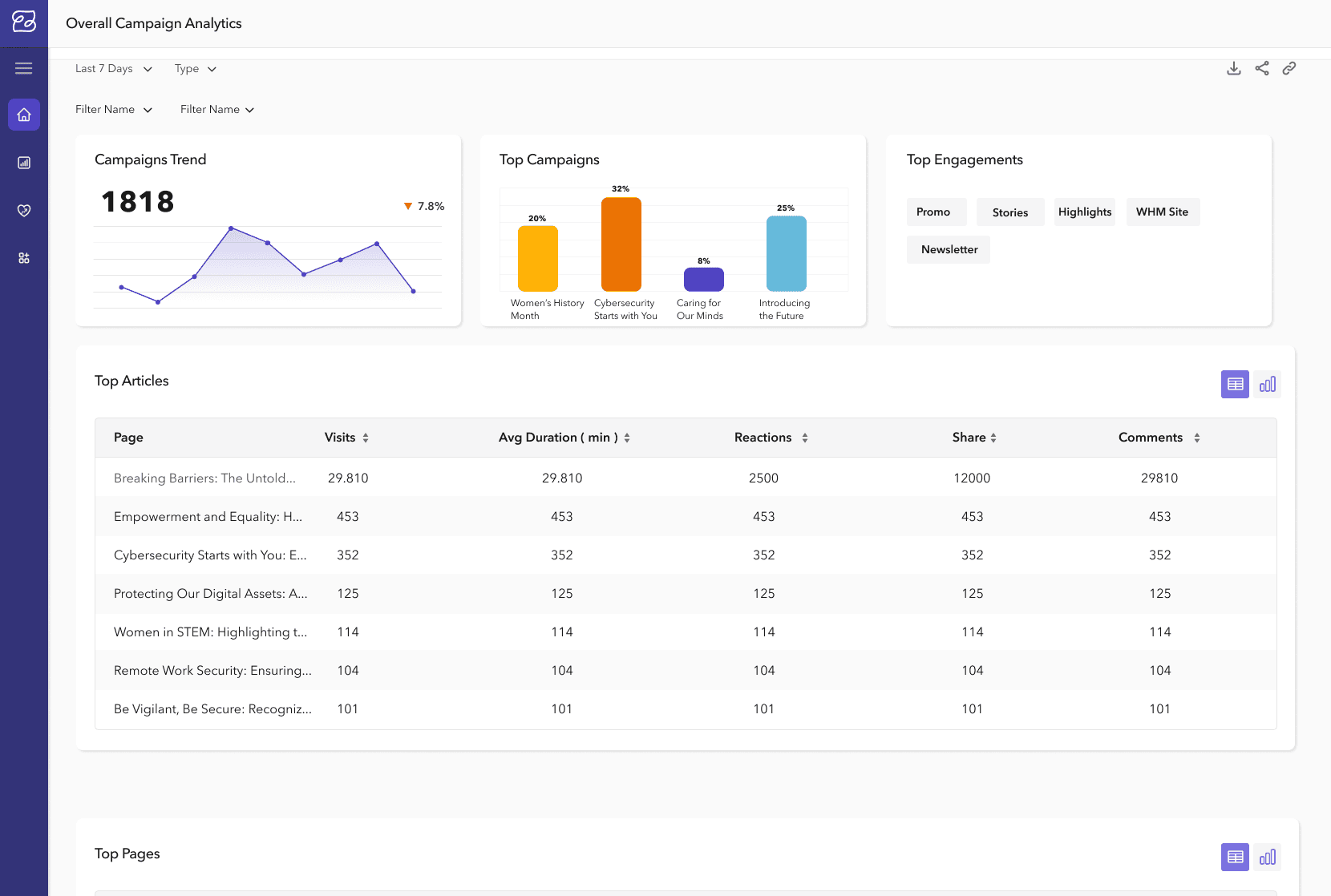 Insights